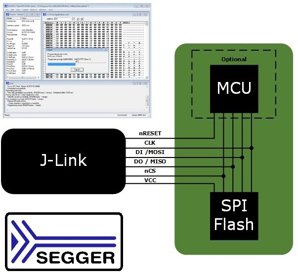 Programmazione diretta di flash seriali SPI con J-Flash