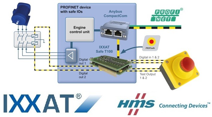 I/O digitali configurabili fino a SIL 3 e PLe 4