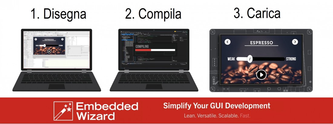 1-2-3... GUI sensazionali in tre semplici passaggi con Embedded Wizard