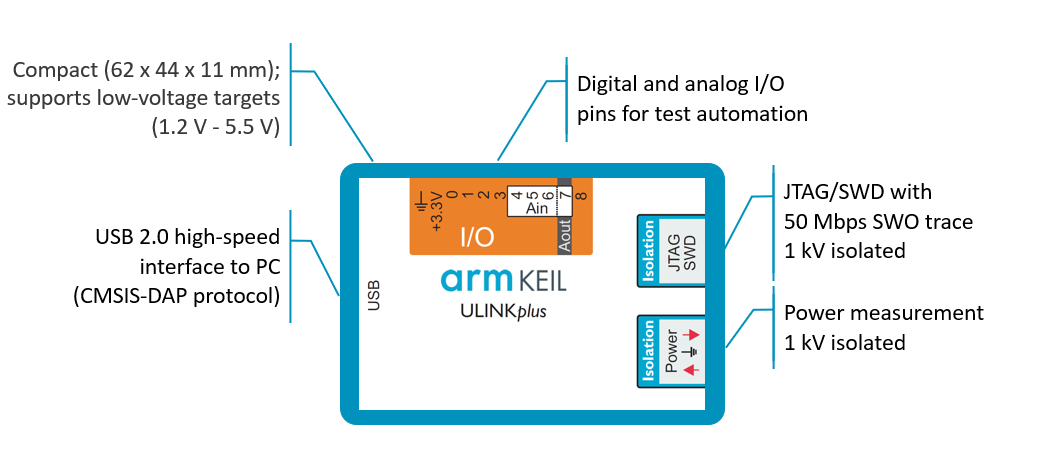 Mini Tutorial: come utilizzare ULINKplus di Arm Keil