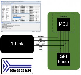 Programmazione diretta di flash seriali SPI con J-Flash