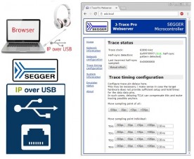 Leggero, semplice, potente: ecco l’IP-over-USB