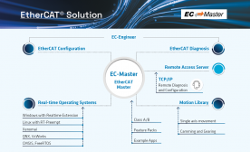 Discover the Acontis solution for your innovation! Meet us at SPS Italia, Hall 5 Booth G046 