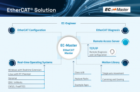 EC-Master Key Benefits by Acontis