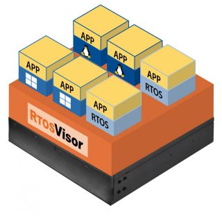 acontis - RTOSVisor: Type 1 Real-time Hypervisor