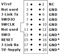 Device Under Test (DUT) Support