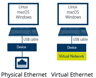 Virtual-Ethernet_dual_diagram_no_rectangle.png 