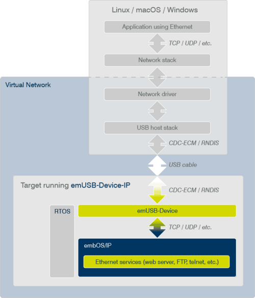 virtual-ethernet-structure.png 