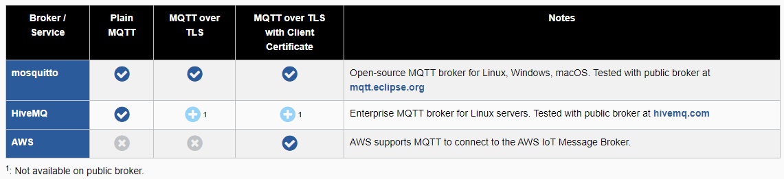 emMQTT Broker Overview