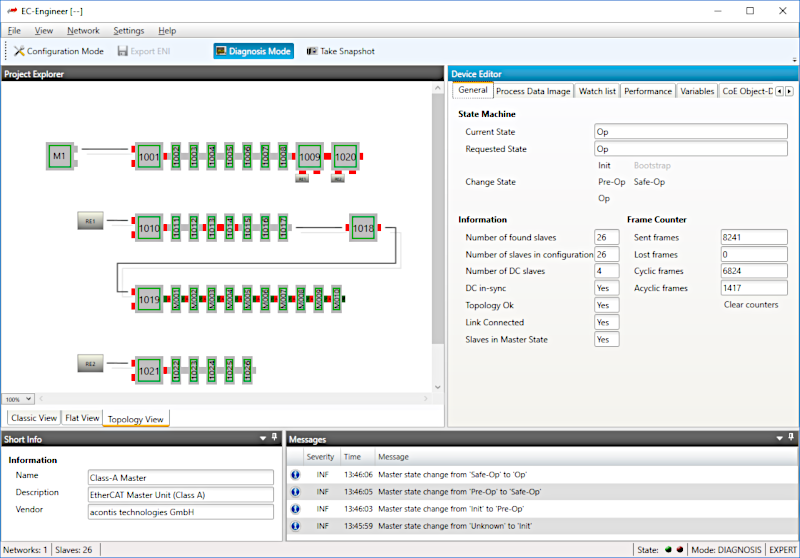 EC-Engineer EtherCAT configuration tool topology