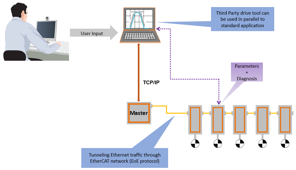 EC-Engineer EtherCAT configuration tool