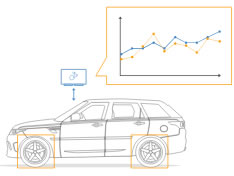 Vehicle Equipment Optimization Development J1939 CAN