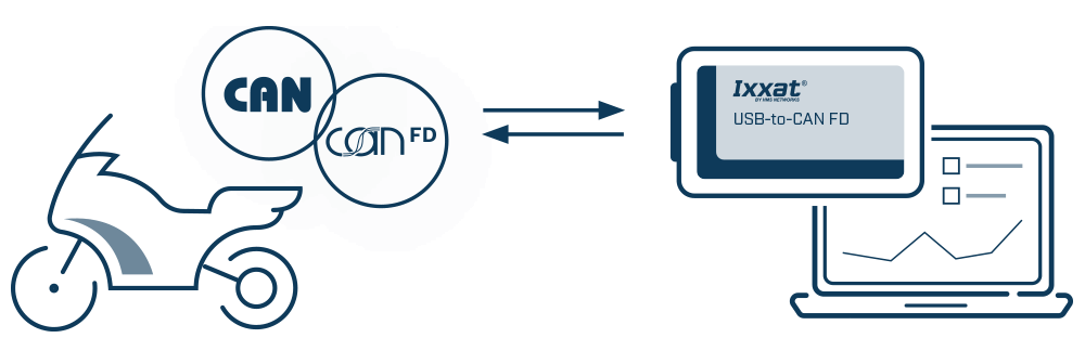 Ixxat D-PDU API