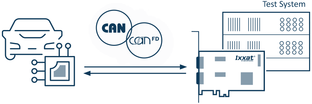 Ixxat D-PDU API