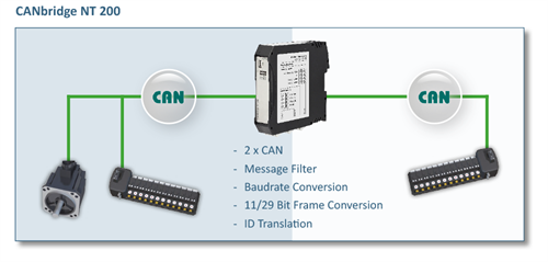 CanBridge NT 200