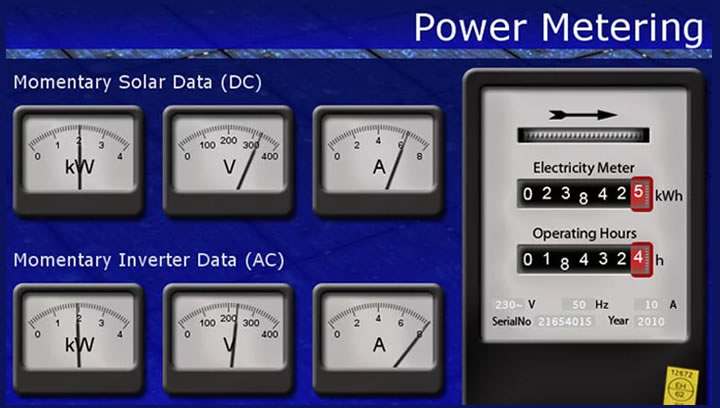 GUI Demo: Solar Monitor