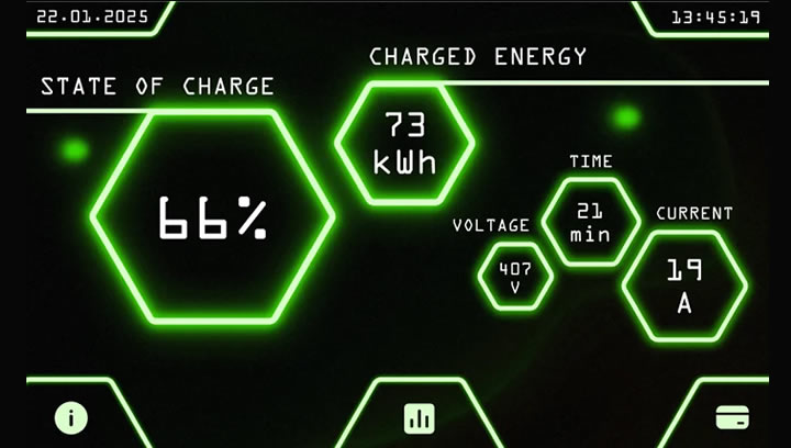 Electric Vehicle Charging GUI