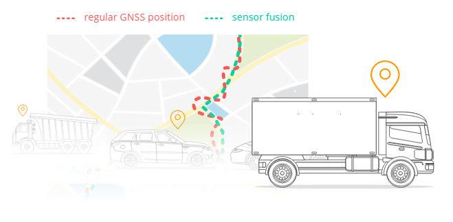 GPS to CAN track vehicle position GNSS