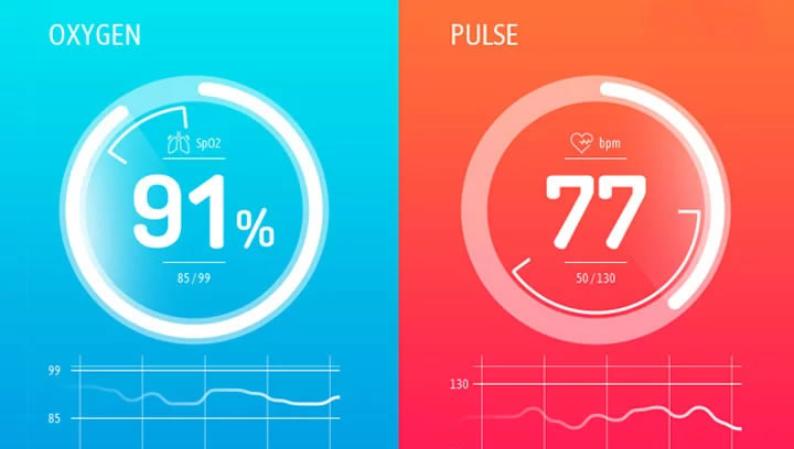 GUI Demo: Pulse Oximeter