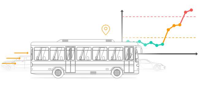 GNSS CAN bus speed data km/h m/s