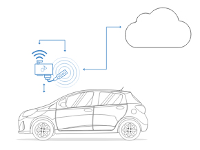 Wireless IoT CAN logger Vehicle Telematics OBD2 J1939 WiFi