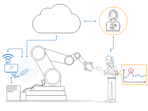 Predictive Maintenance Machine Data CAN bus