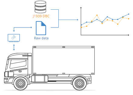 What is a J1939 DBC file?