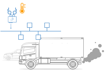 If you deploy the CANmod.temp to output data directly into your CAN bus, the data can e.g. be used by other ECUs on the network