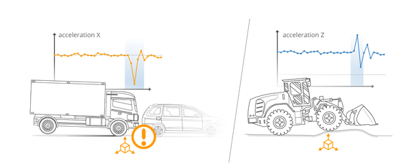 GNSS CAN bus 3D IMU acceleration data automotive