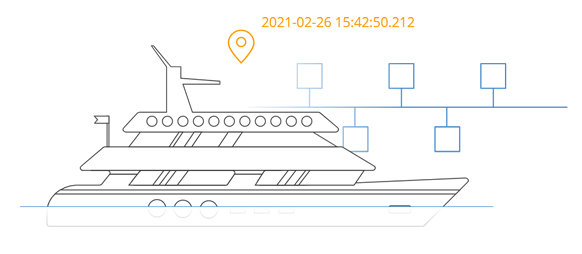 GNSS GPS Epoch Time CAN Bus Signal