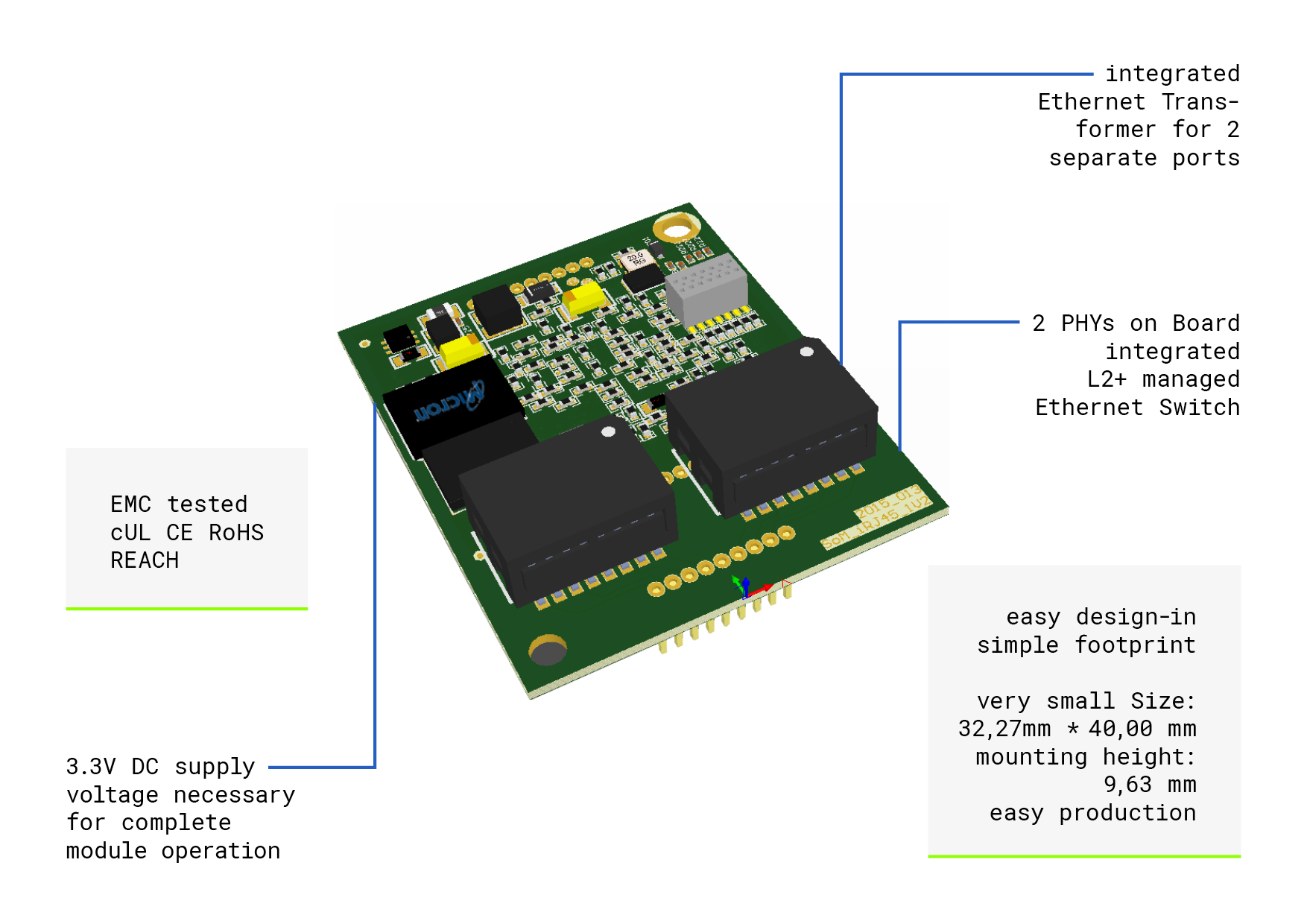 YOUR ADVANTAGES WITH SYSTEM ON MODULE FROM PORT