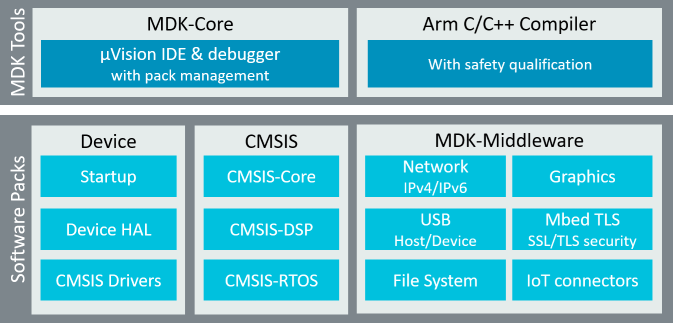 MDK Version 5.26 and above